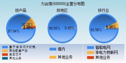 力合微重大动向！5月13日即将启幕2025年第二次临时股东盛会