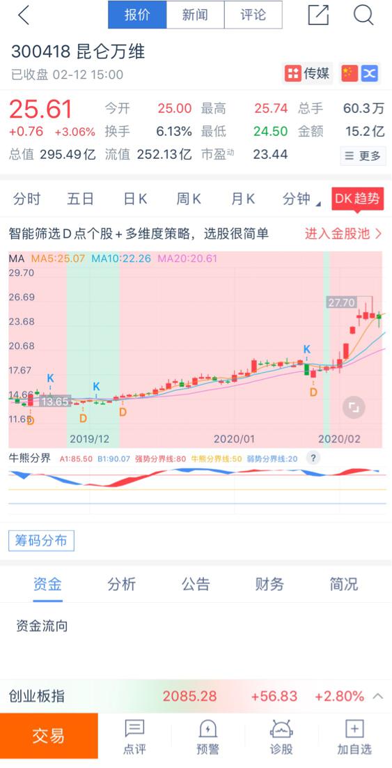 4月25日盘前：热点事件与概念股全解析，抢抓投资先机！